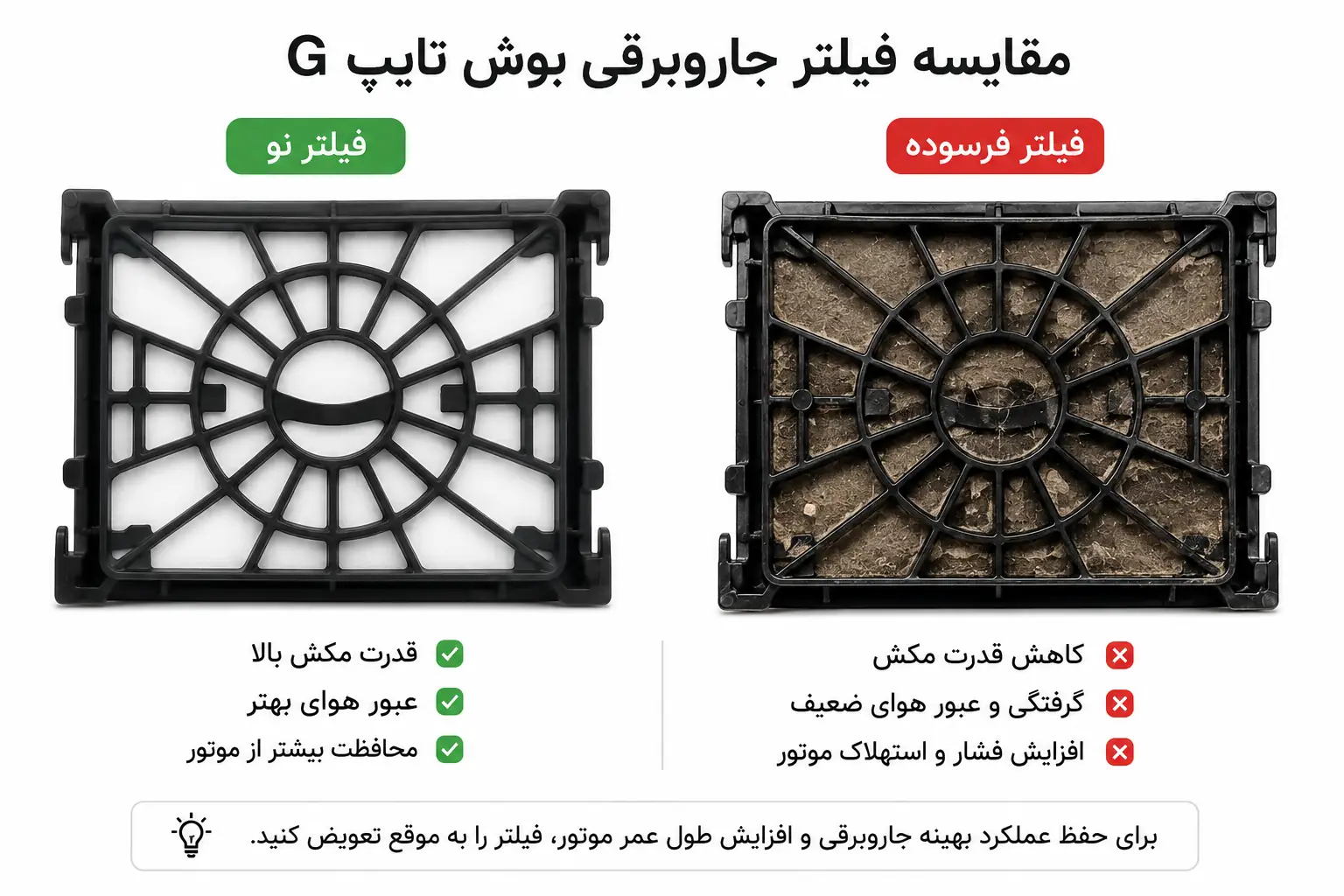 مقایسه فیلتر نو و کثیف جاروبرقی بوش تایپ G و تاثیر آن بر قدرت مکش