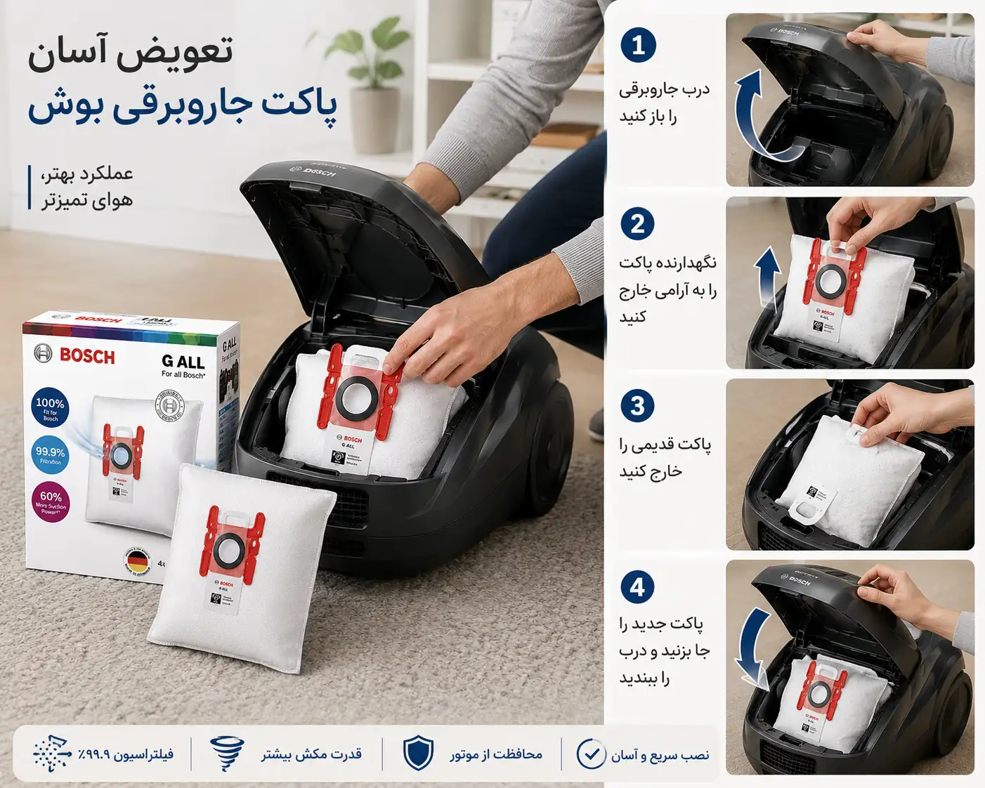 تعویض پاکت جاروبرقی بوش تایپ G