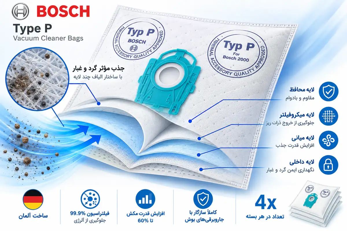 ساختار چند لایه پاکت جاروبرقی بوش Type P