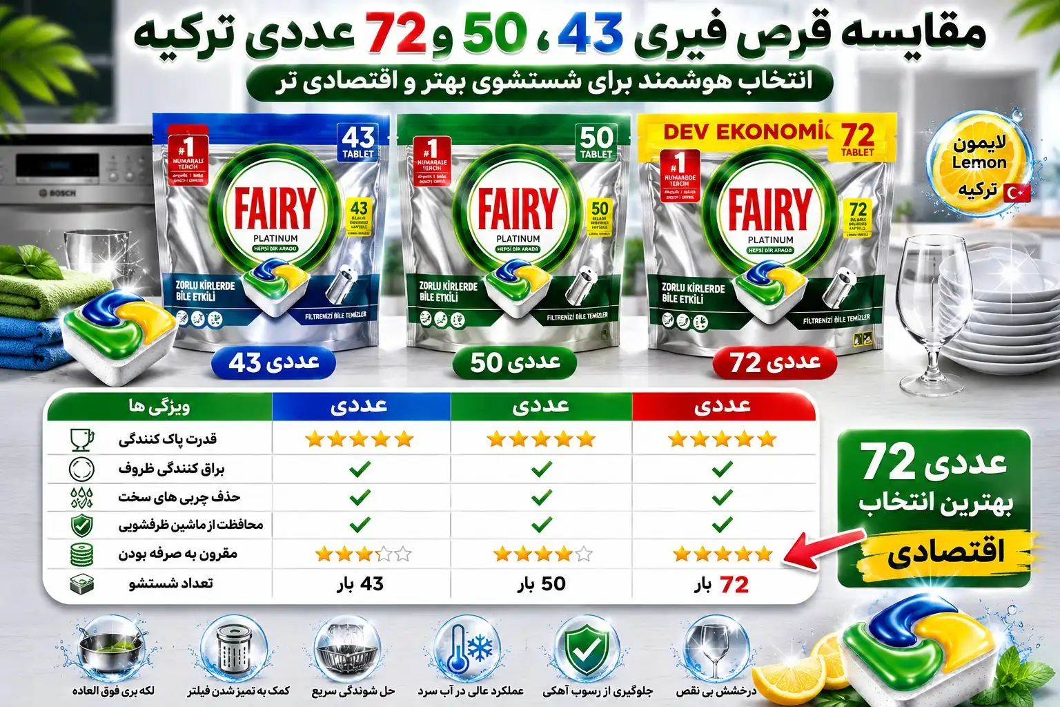 مقایسه فیری 43، 50 و 72 عددی