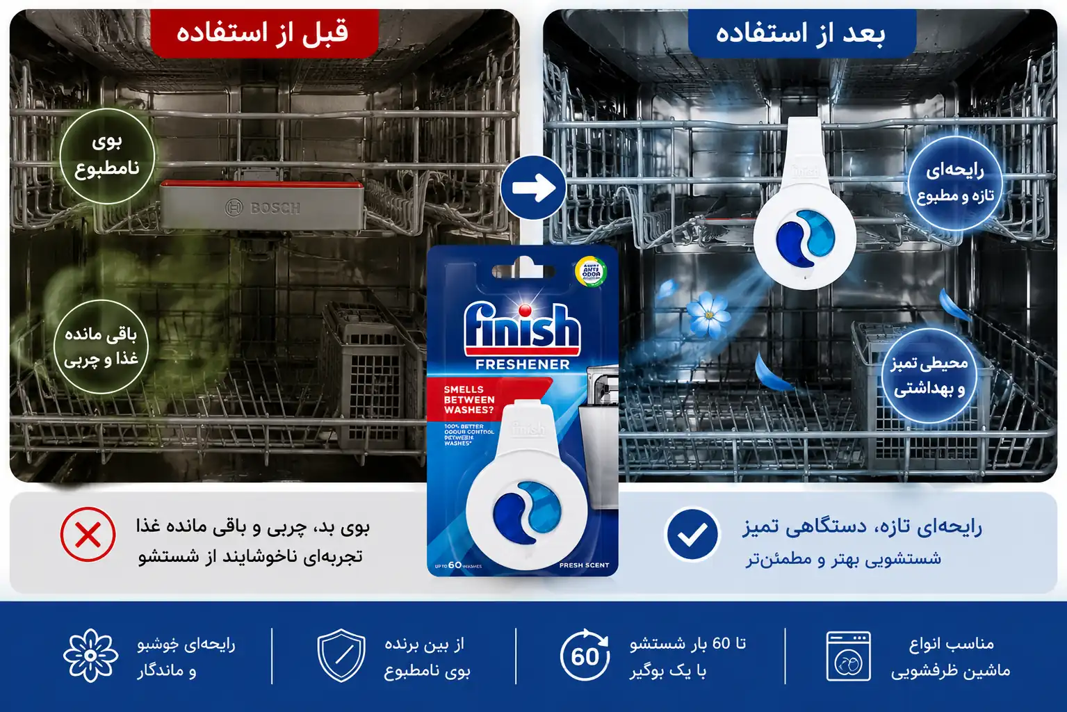رفع بوی بد ماشین ظرفشویی با بوگیر فینیش