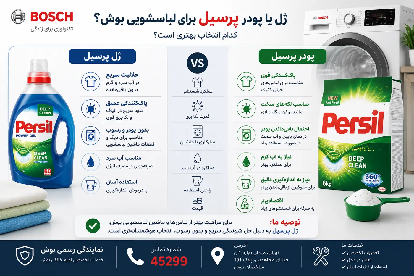 مقایسه ژل و پودر در لباسشویی بوش