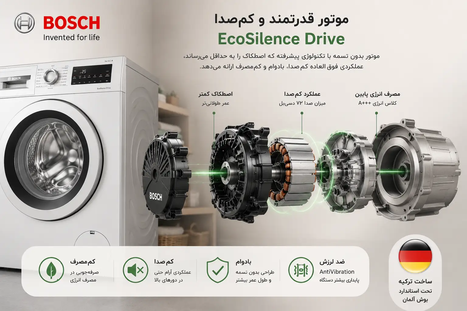 موتور EcoSilence Drive لباسشویی بوش