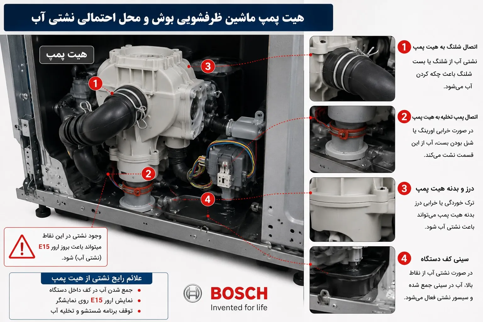 نشتی هیت پمپ ماشین ظرفشویی بوش 