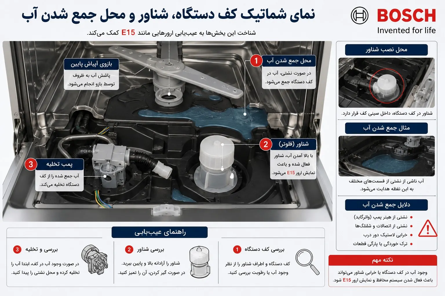 رفع موقت ارور E15 ماشین ظرفشویی بوش 