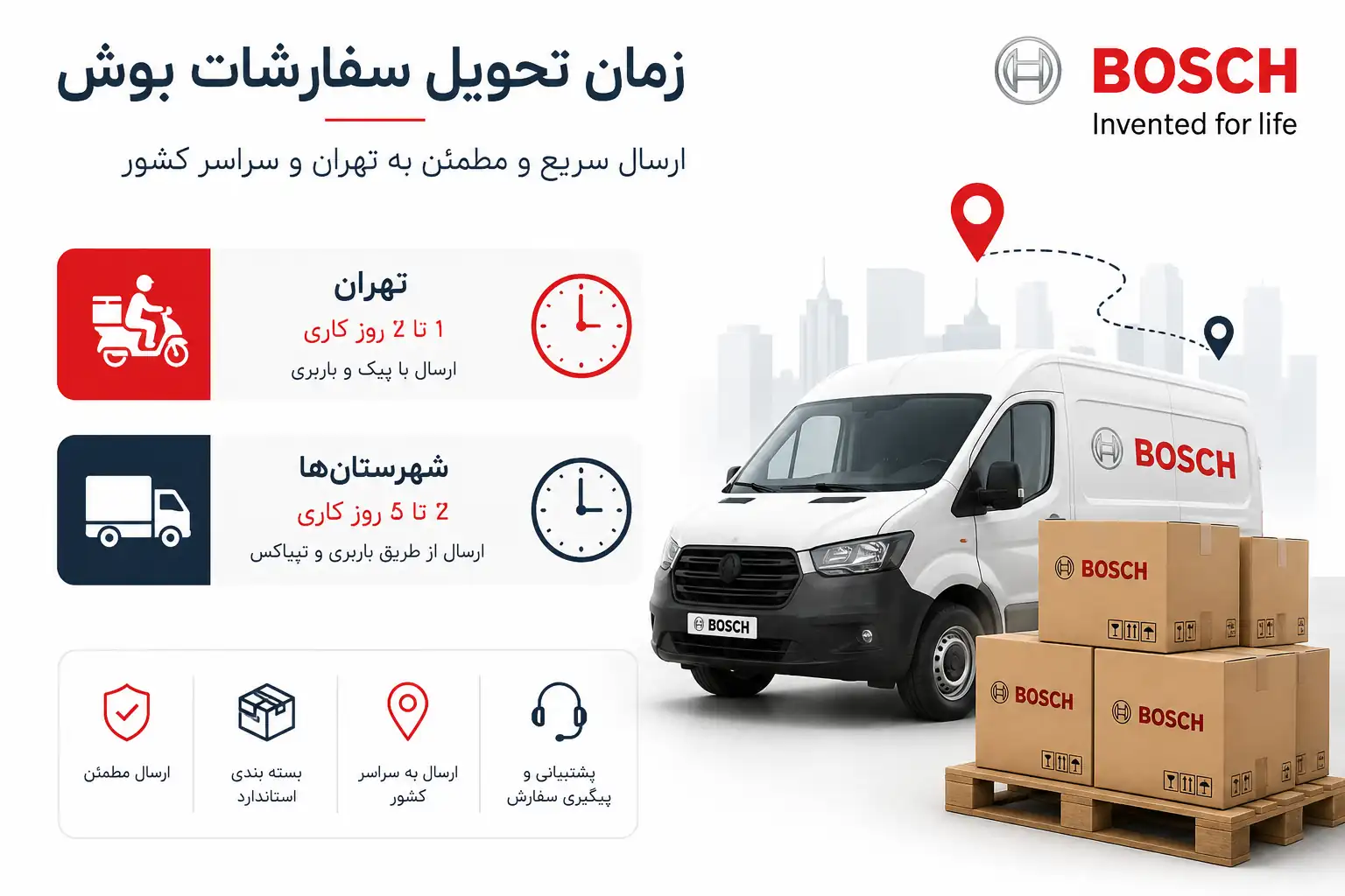زمان تحویل سفارش محصولات بوش