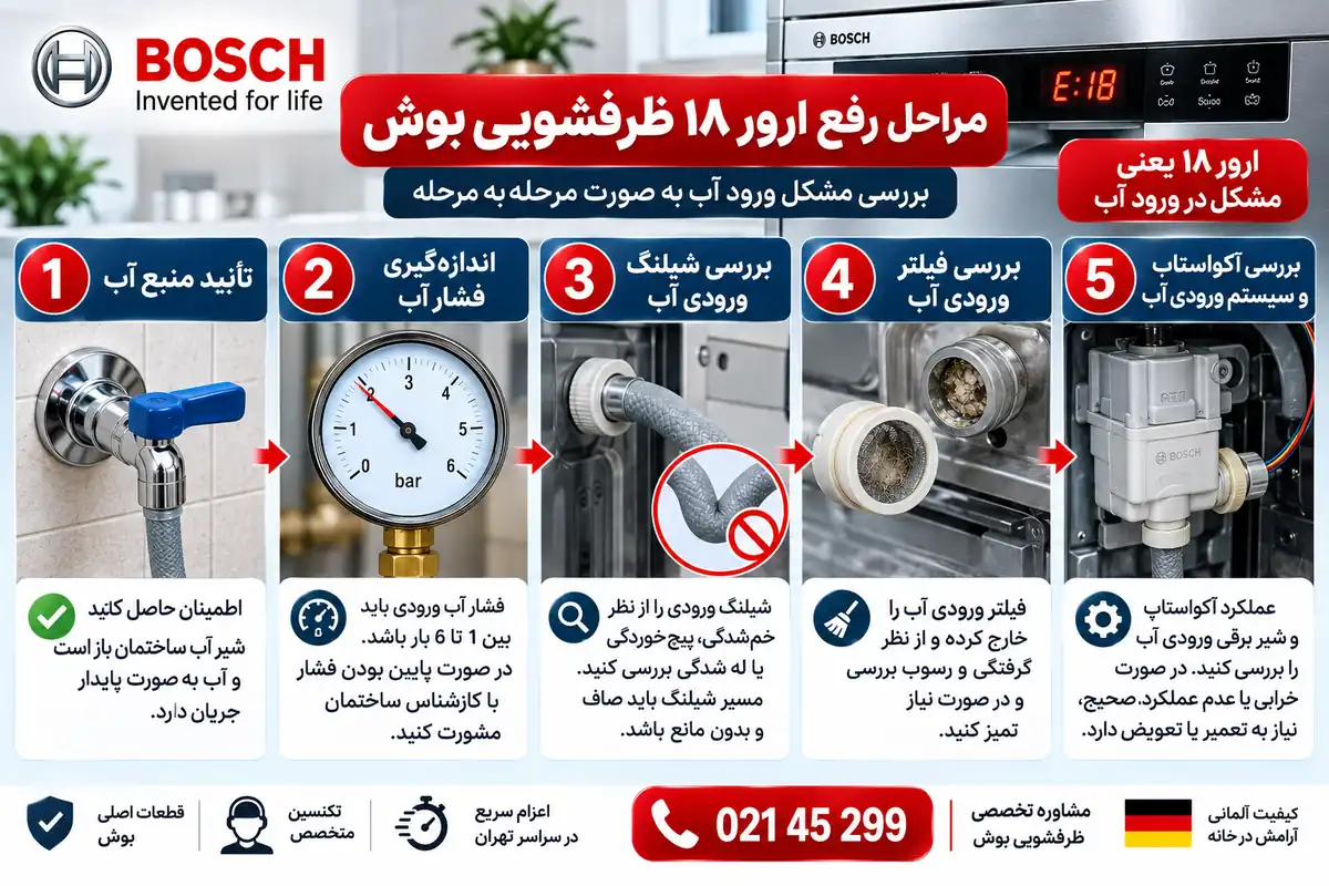 مراحل بررسی و رفع ارور E18 ظرفشویی بوش