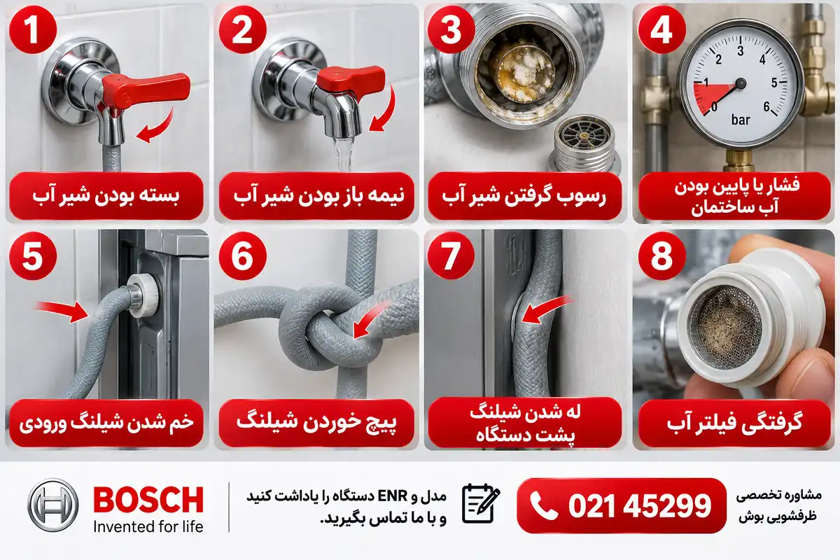 علت ارور E18 ظرفشویی بوش؛ شیر آب، فشار آب، شیلنگ ورودی و فیلتر