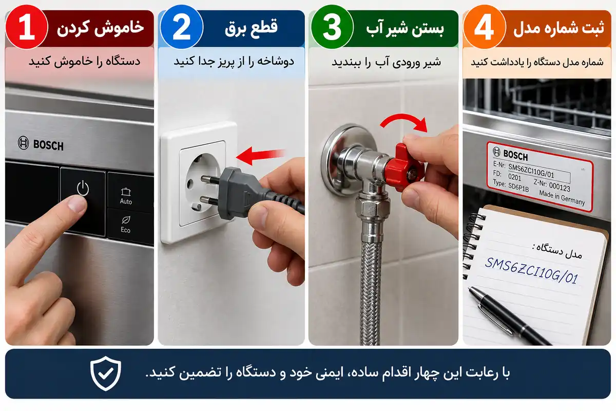 اقدامات ایمن هنگام مشاهده ارور E23 ظرفشویی بوش شامل خاموش کردن قطع برق و بستن شیر آب