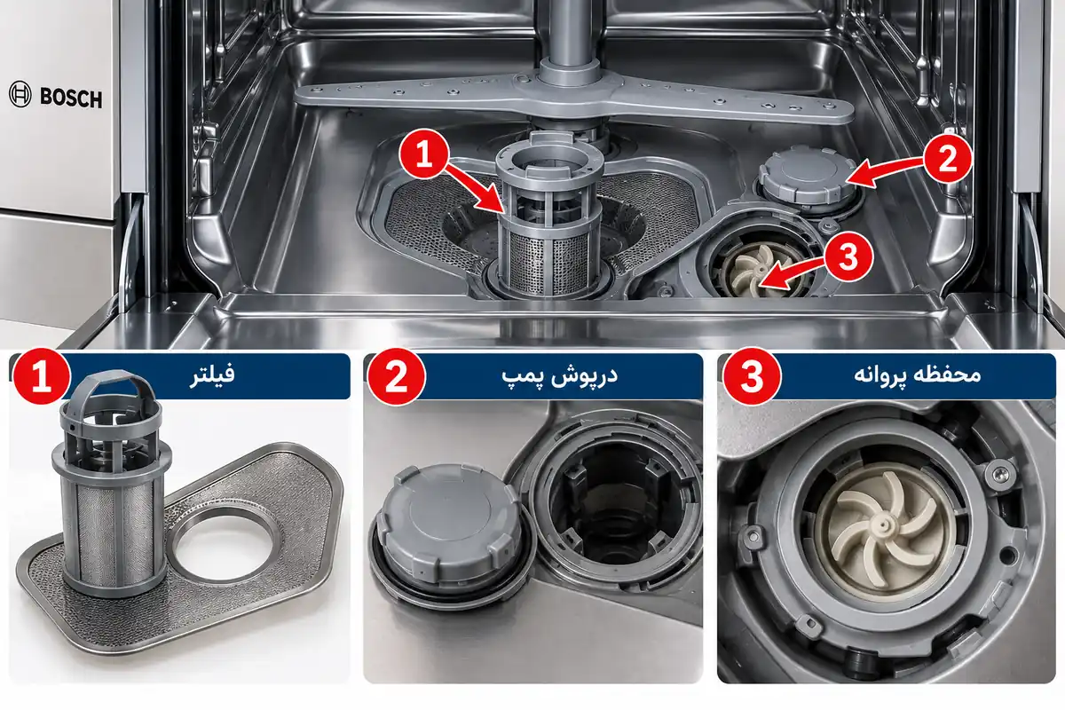 فیلتر درپوش پمپ و محفظه پروانه ماشین ظرفشویی بوش